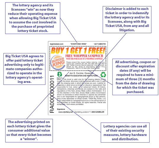 Sample Big Ticket USA Lottery Ticket